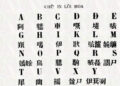 Questioning the Strategies Used to Create the Chữ Quốc Ngữ Romanized Script (1615–59)