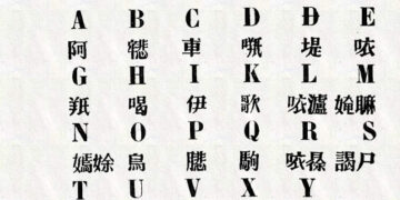 Questioning the Strategies Used to Create the Chữ Quốc Ngữ Romanized Script (1615–59)