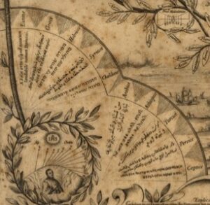 Particular of the Ignatian Tree, or “Horoscopium catholicum.” by Athanasius Kircher