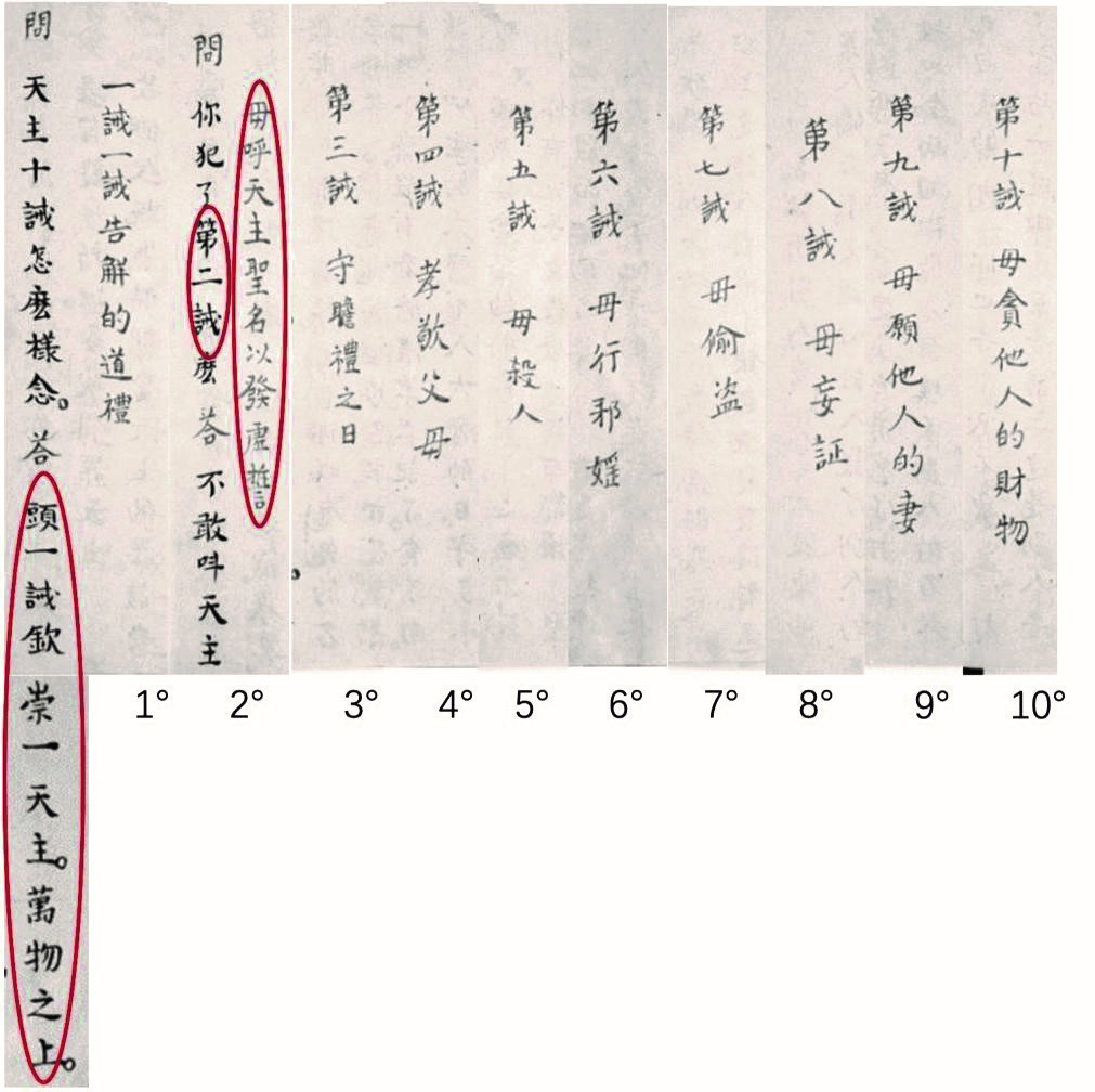 Image of the document with the Titles of Each Commandment from MS.ACh2, fols. 5r–18v